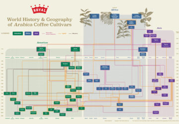 royal coffee world history poster
